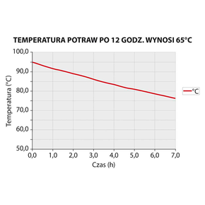 Pojemnik termoizolacyjny GN 1/1 335 mm | STALGAST, 058251