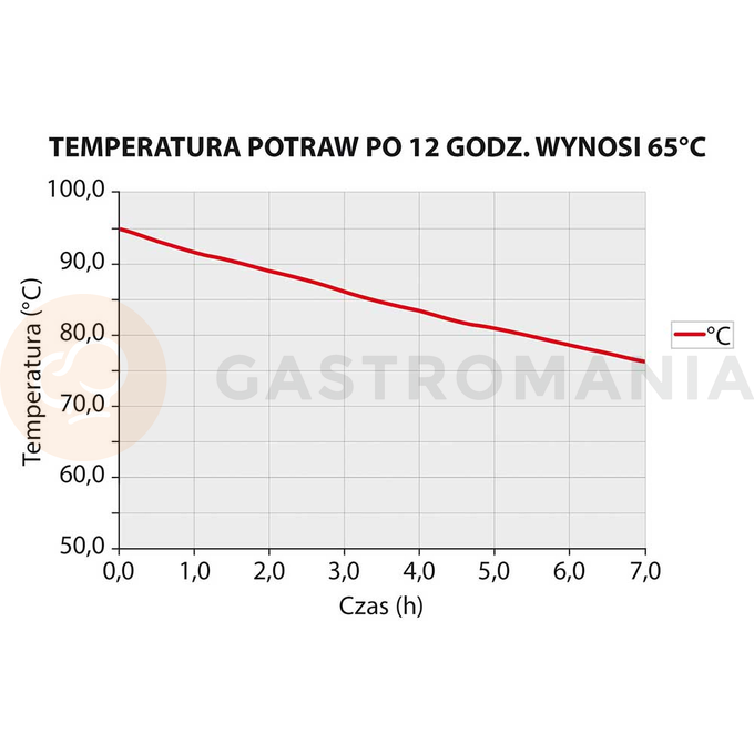 Termoizolační box GN 1/1 335 mm | STALGAST, 058251